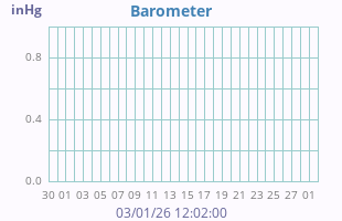 Barometer