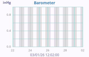 Barometer