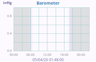 Barometer
