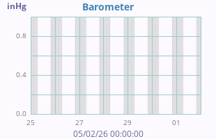 Barometer