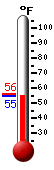 Currently: 55.6, Max: 55.9, Min: 55.4