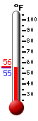 Currently: 68.5, Max: 69.4, Min: 62.4