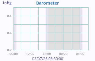 Barometer