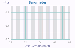Barometer