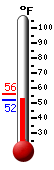 Currently: 61.6, Max: 64.6, Min: 61.3