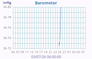 Barometer