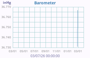 Barometer