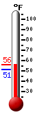 Currently: 25.9, Max: 26.1, Min: 24.8