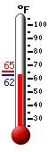 Currently: 72.0, Max: 73.2, Min: 67.6