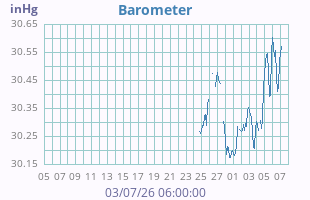 Barometer