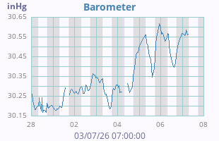 Barometer