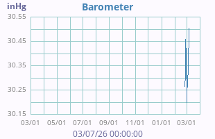 Barometer